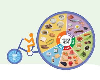 동아출판(주) 실과(5~6학년군)5 135쪽 현행내용 이미지
