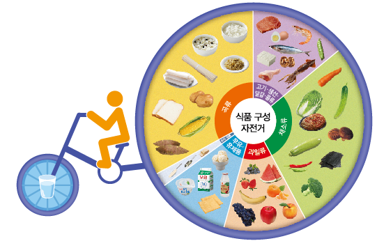 동아출판(주) 실과(5~6학년군)5 135쪽 수정내용 이미지
