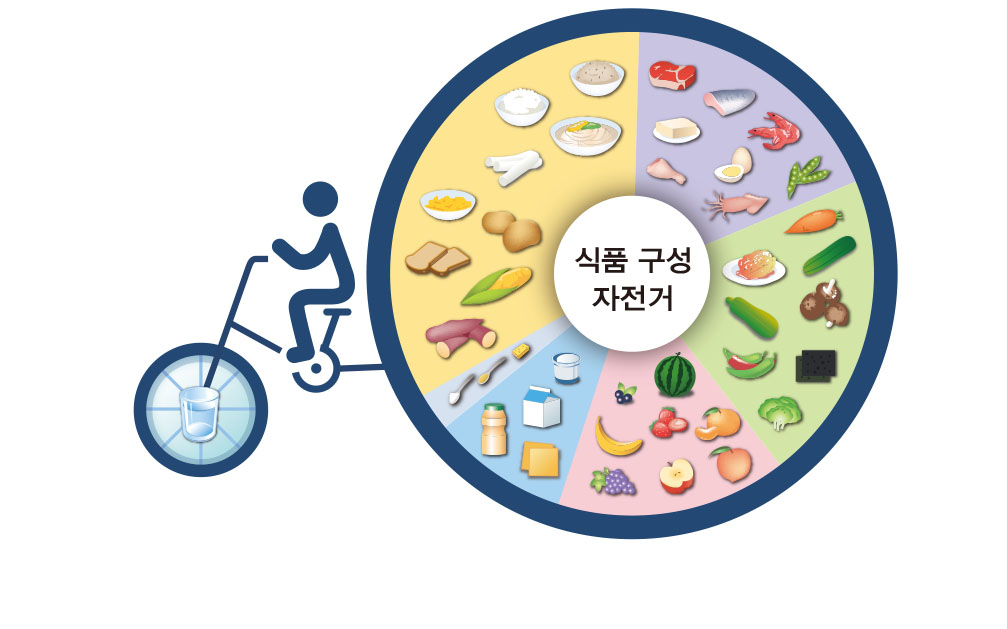 (주)천재교과서 체육① 94쪽 수정내용 이미지