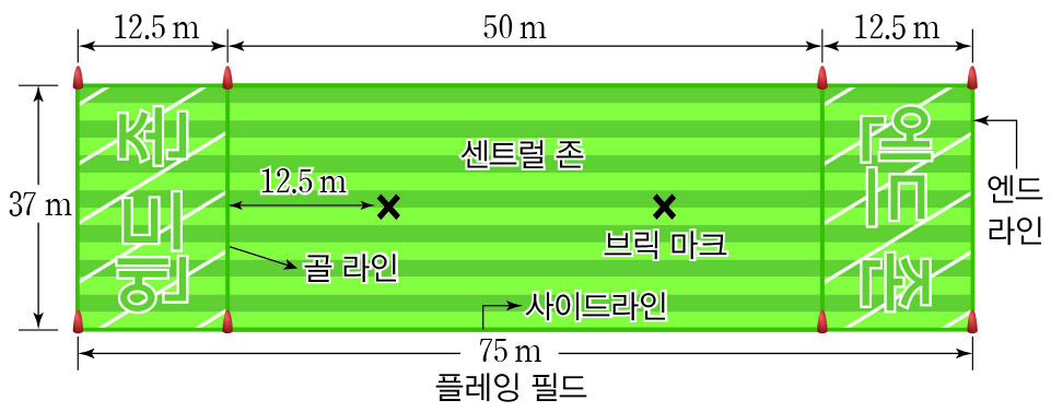 (주)천재교과서 체육② 430쪽 수정내용 이미지