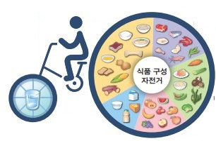 (주)천재교과서 체육① 94쪽 현행내용 이미지