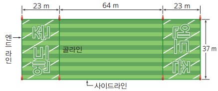 (주)천재교과서 체육② 430쪽 현행내용 이미지