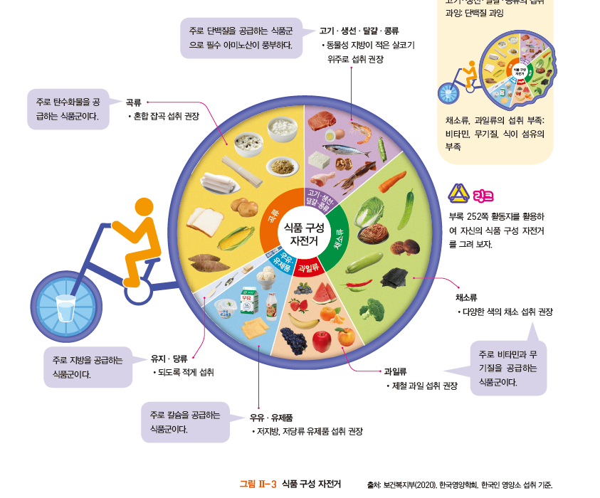 동아출판(주) 기술·가정② 45쪽 수정내용 이미지