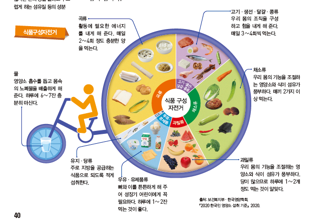 동아출판(주) 실과(5~6학년군)5 40쪽 수정내용 이미지