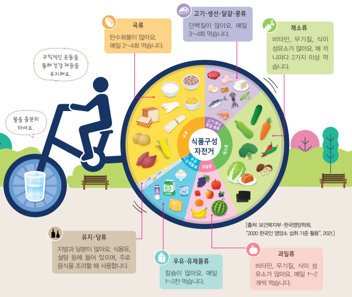 (주)미래엔 실과(5~6학년군)5 45쪽 수정내용 이미지