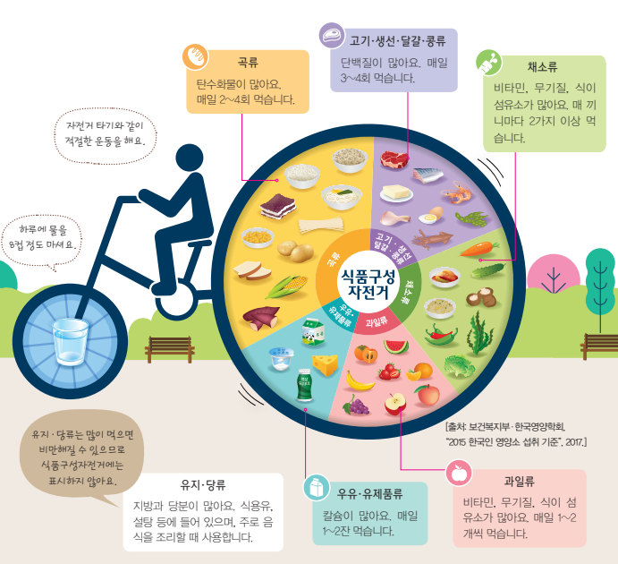 (주)미래엔 실과(5~6학년군)5 45쪽 현행내용 이미지