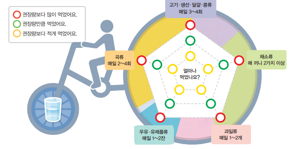 (주)미래엔 실과(5~6학년군)5 46쪽 수정내용 이미지