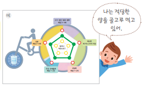 (주)미래엔 실과(5~6학년군)5 46쪽 수정내용 이미지