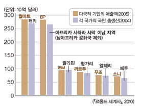 (주)미래엔 역사① 228쪽 현행내용 이미지