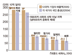 (주)미래엔 역사① 228쪽 수정내용 이미지