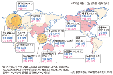 (주)비상교육 통합사회 152쪽 수정내용 이미지