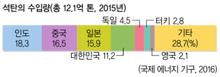 (주)비상교육 통합사회 272쪽 현행내용 이미지