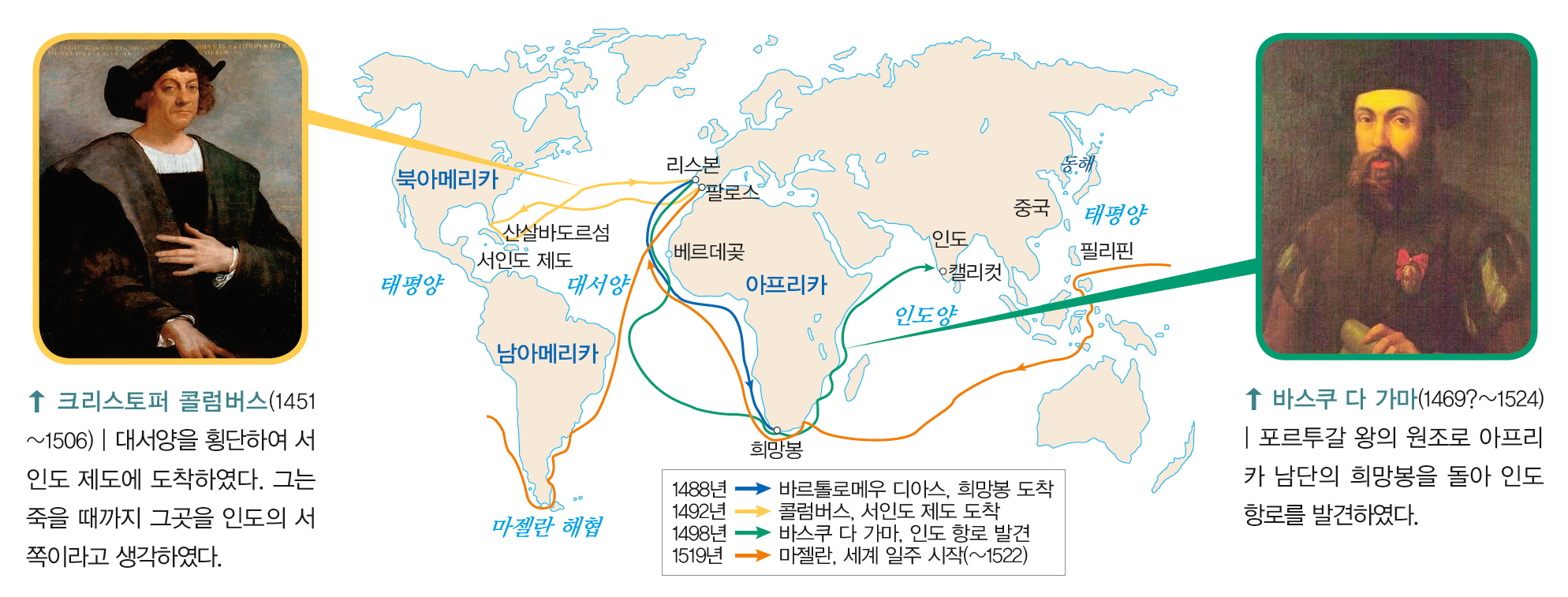 (주)리베르스쿨 역사① 122쪽 현행내용 이미지