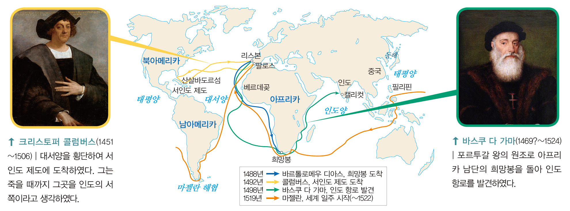 (주)리베르스쿨 역사① 122쪽 수정내용 이미지