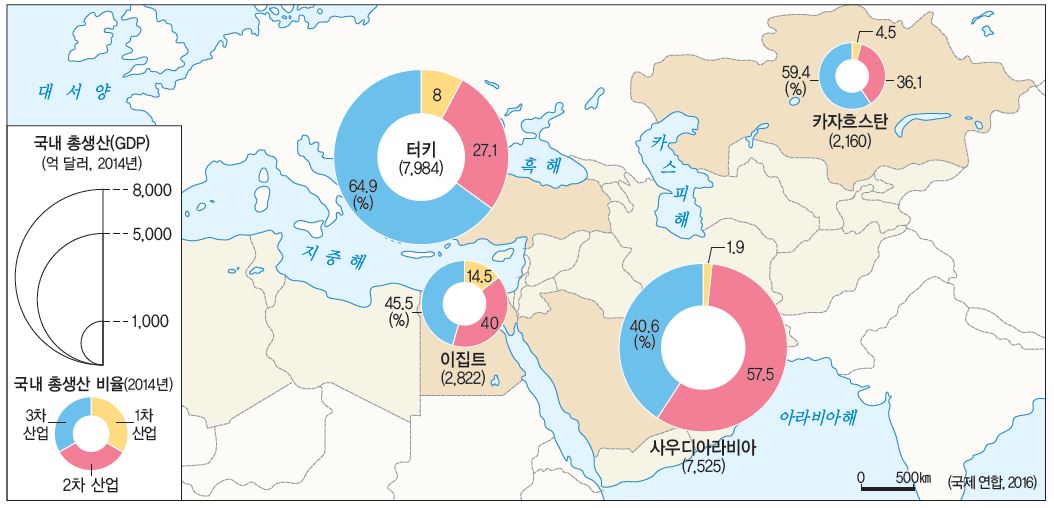 (주)비상교육 세계지리 135쪽 현행내용 이미지