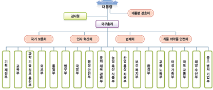 (주)비상교육 정치와 법 58쪽 현행내용 이미지