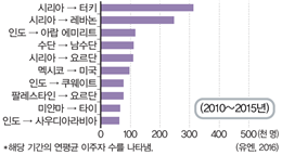 (주)미래엔 세계지리 72쪽 현행내용 이미지