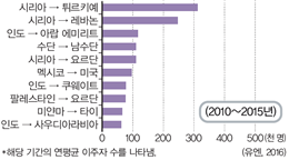 (주)미래엔 세계지리 72쪽 수정내용 이미지