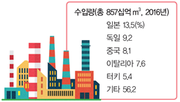 (주)미래엔 세계지리 92쪽 현행내용 이미지