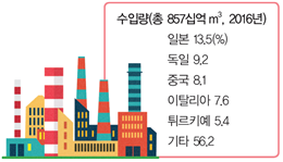 (주)미래엔 세계지리 92쪽 수정내용 이미지