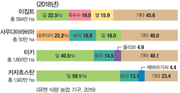 (주)미래엔 세계지리 128쪽 현행내용 이미지