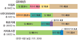 (주)미래엔 세계지리 128쪽 수정내용 이미지