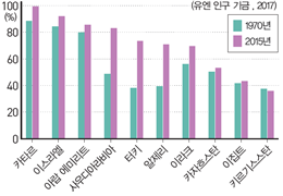 (주)미래엔 세계지리 131쪽 현행내용 이미지