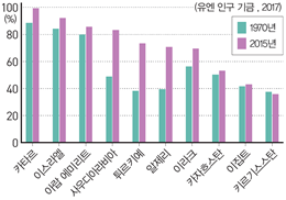 (주)미래엔 세계지리 131쪽 수정내용 이미지