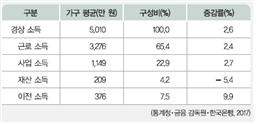 (주)미래엔 경제 177쪽 현행내용 이미지