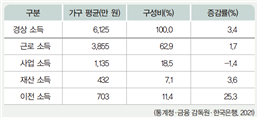 (주)미래엔 경제 177쪽 수정내용 이미지