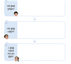 (주)비상교과서 실험관찰(3~4학년군)3-1 66쪽 현행내용 이미지