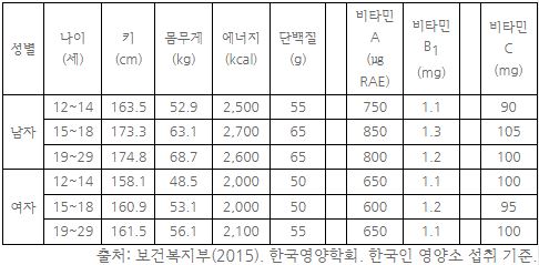 동아출판(주) 기술·가정② 44쪽 현행내용 이미지