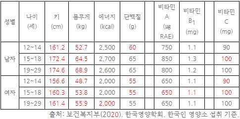 동아출판(주) 기술·가정② 44쪽 수정내용 이미지