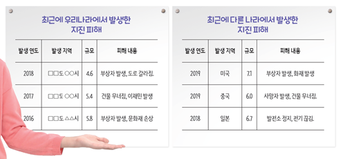 (주)아이스크림미디어 과학(3~4학년군)4-2 96쪽 수정내용 이미지