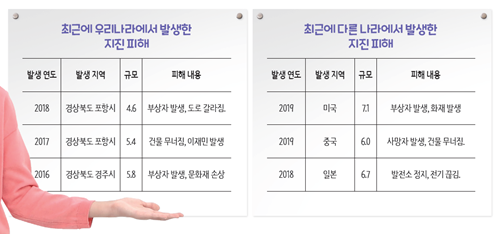 (주)아이스크림미디어 과학(3~4학년군)4-2 96쪽 현행내용 이미지