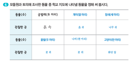 (주)아이스크림미디어 과학(3~4학년군)3-2(전자저작물 CD 포함) 82쪽 수정내용 이미지