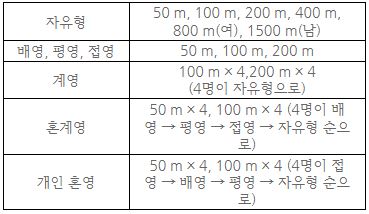(주)미래엔 운동과 건강 119쪽 현행내용 이미지