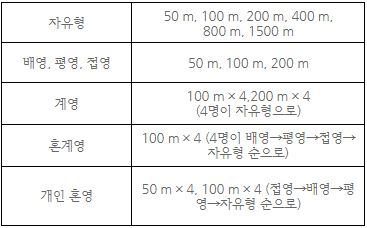 (주)미래엔 운동과 건강 119쪽 수정내용 이미지