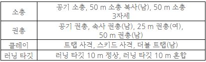 (주)미래엔 운동과 건강 161쪽 현행내용 이미지