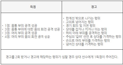 (주)미래엔 체육 83쪽 현행내용 이미지