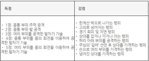 (주)미래엔 체육 83쪽 수정내용 이미지