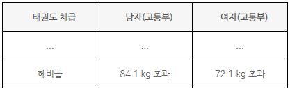 (주)미래엔 체육 83쪽 현행내용 이미지