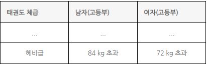 (주)미래엔 체육 83쪽 수정내용 이미지