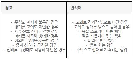 (주)미래엔 체육 77쪽 현행내용 이미지