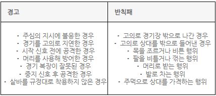 (주)미래엔 체육 77쪽 수정내용 이미지
