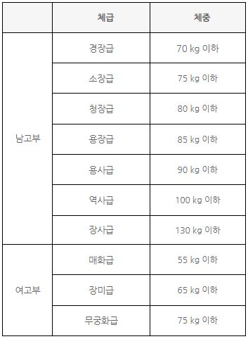 (주)미래엔 체육 77쪽 현행내용 이미지