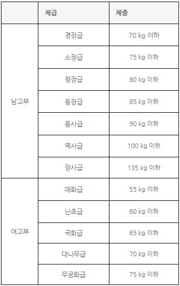 (주)미래엔 체육 77쪽 수정내용 이미지