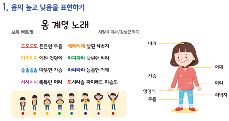 (주)지학사 음악(3~4학년군)3 62쪽 현행내용 이미지