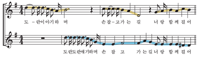 (주)비상교육 음악(5~6학년군)5 87쪽 수정내용 이미지