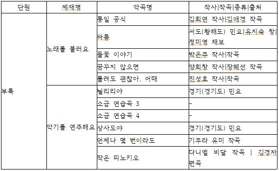 (주)미래엔 음악(5~6학년군)6(전자저작물 CD 포함) 482쪽 현행내용 이미지